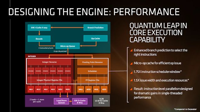 AMD разкри нови детайли относно процесорите от следващо поколение Zen 5