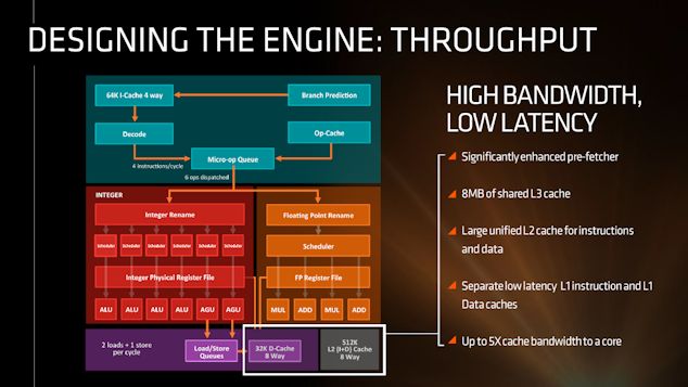 AMD разкри нови детайли относно процесорите от следващо поколение Zen 6