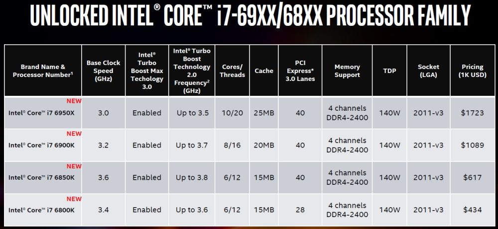 Intel пускат своя процесор с 10 ядра на Computex 6