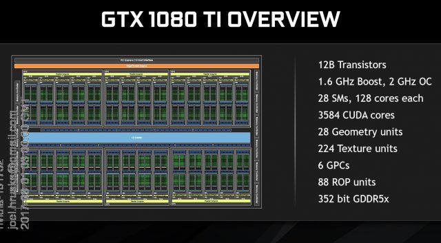 Nvidia GTX 1080 Ti идва следващата седмица. Цената на GTX 1080 пада. 5